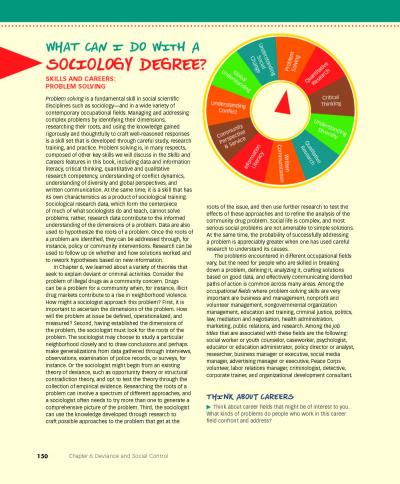 What Can I do with a Sociology Degree