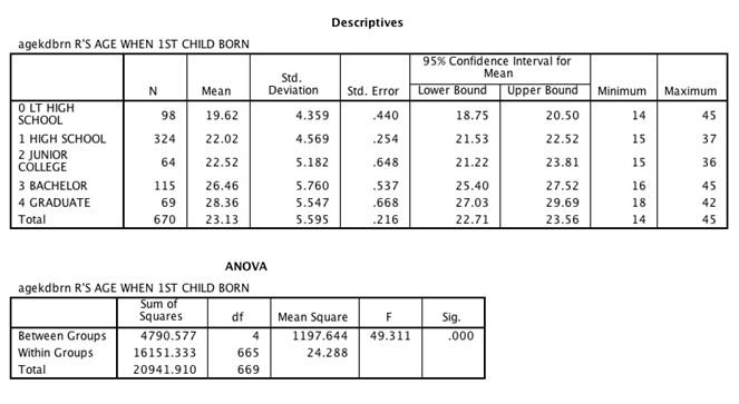 Spss Exercises 