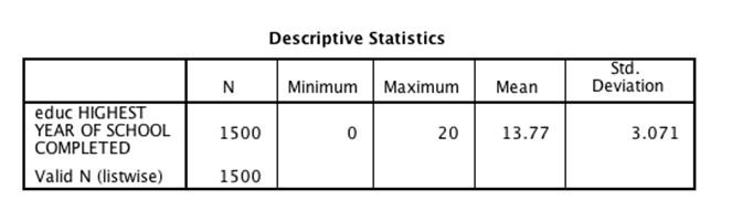 SPSS Exercises | Online Resources