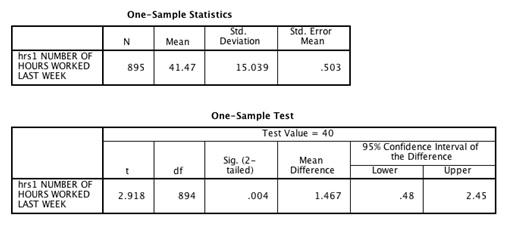 spss code for 95 confidence interval for t-test