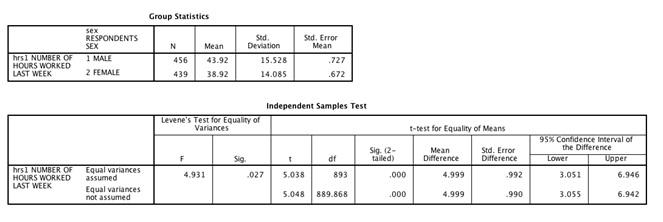 SPSS Exercises | SAGE Companion