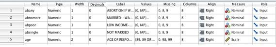 SPSS Exercises | Online Resources